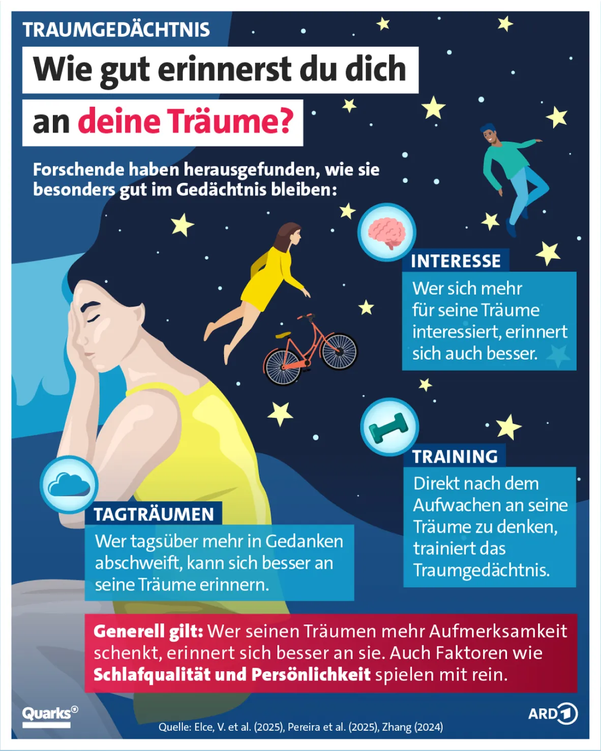 quarks infographic dreams